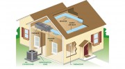 Jodway Heating & Cooling